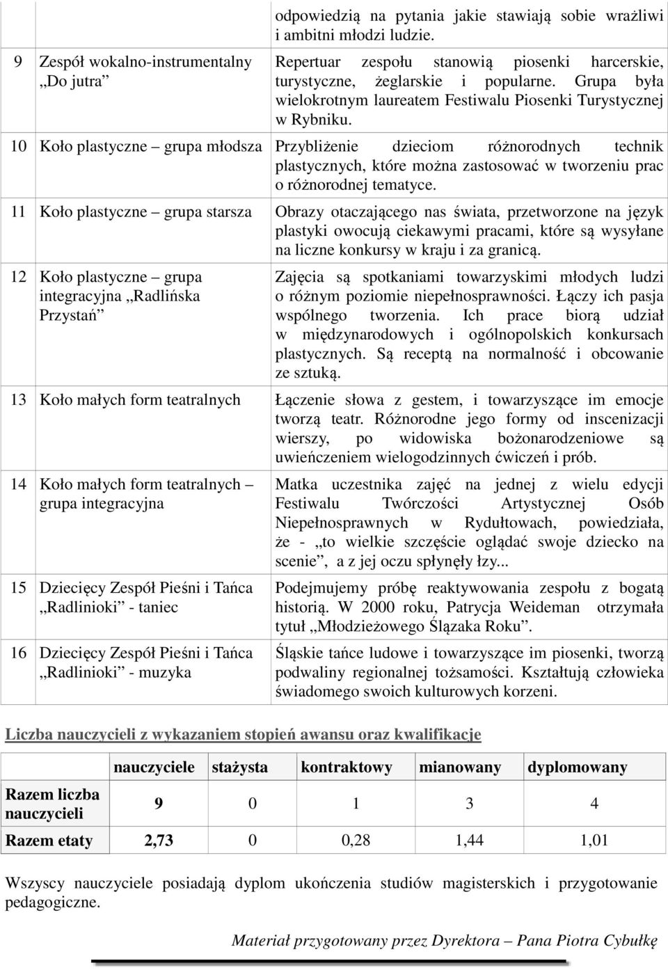 10 Koło plastyczne grupa młodsza Przybliżenie dzieciom różnorodnych technik plastycznych, które można zastosować w tworzeniu prac o różnorodnej tematyce.