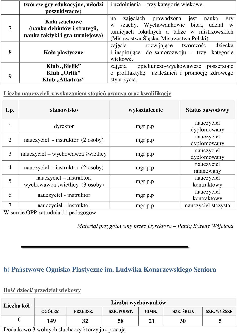 zajęcia rozwijające twórczość dziecka i inspirujące do samorozwoju trzy kategorie wiekowe. zajęcia opiekuńczo-wychowawcze poszerzone o profilaktykę uzależnień i promocję zdrowego stylu życia.