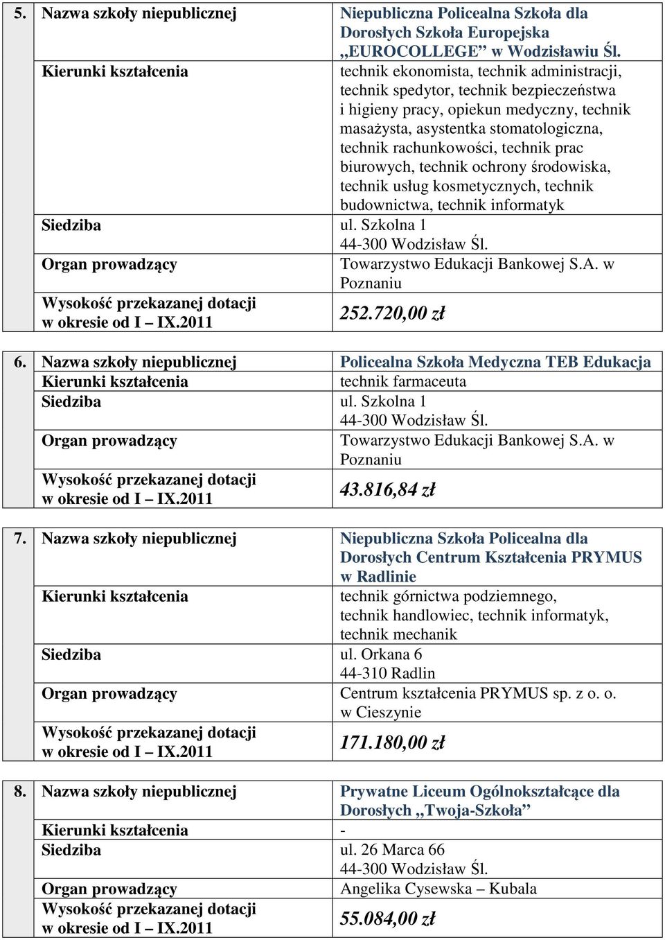 rachunkowości, technik prac biurowych, technik ochrony środowiska, technik usług kosmetycznych, technik budownictwa, technik informatyk Siedziba ul. Szkolna 1 Organ prowadzący 44-300 Wodzisław Śl.