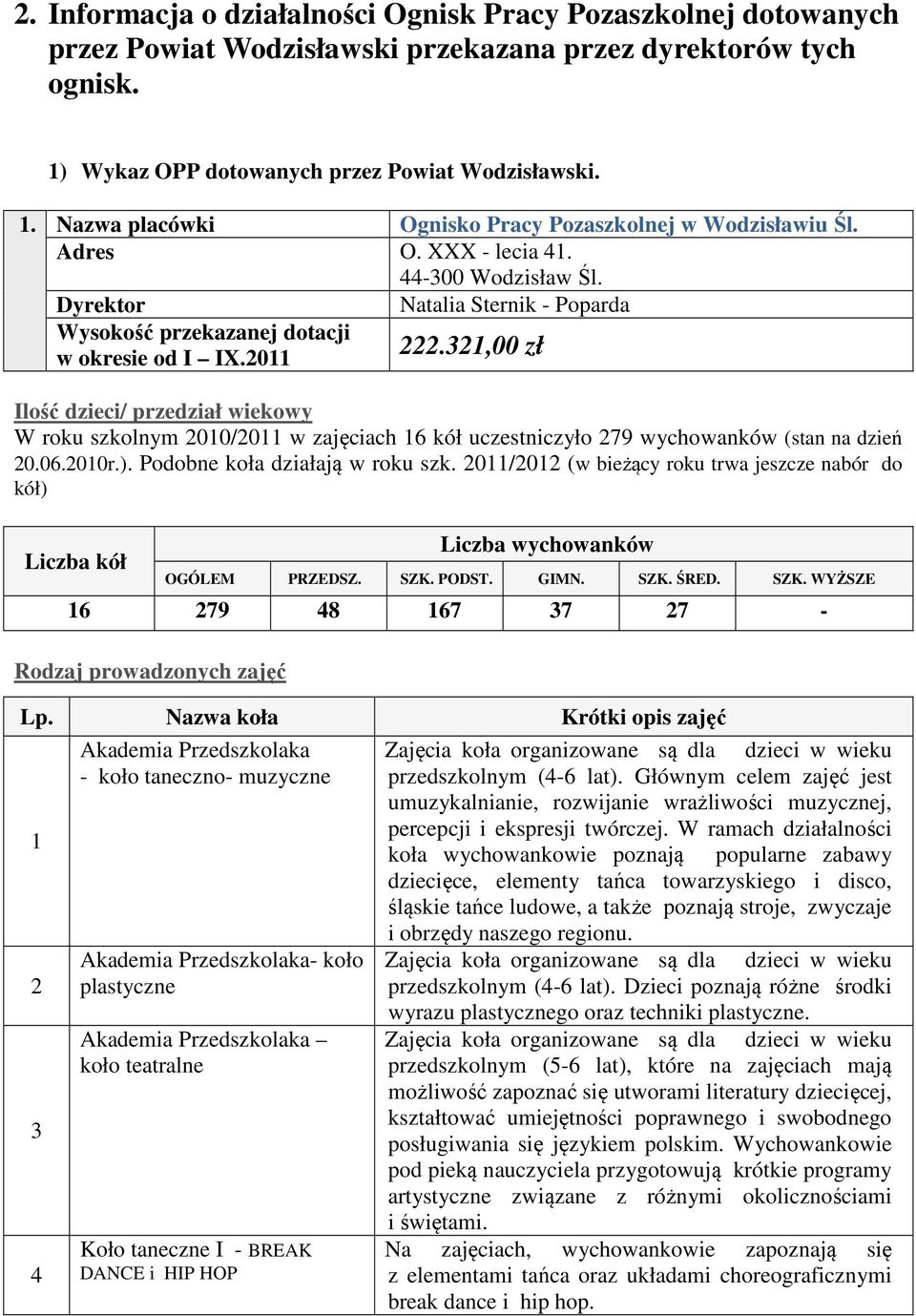 321,00 zł Ilość dzieci/ przedział wiekowy W roku szkolnym 2010/2011 w zajęciach 16 kół uczestniczyło 279 wychowanków (stan na dzień 20.06.2010r.). Podobne koła działają w roku szk.
