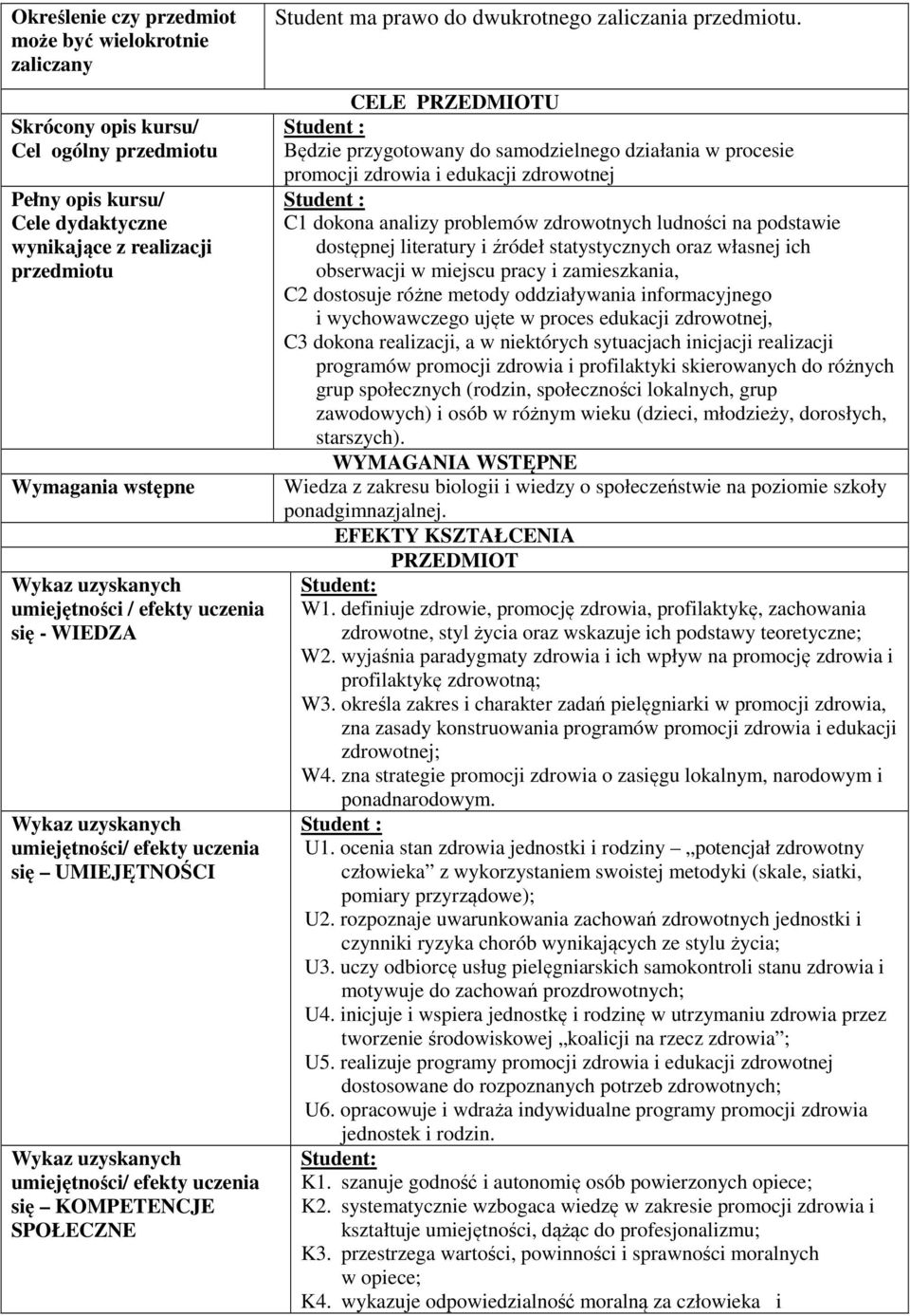 CELE PRZEDMIOTU Student : Będzie przygotowany do samodzielnego działania w procesie promocji zdrowia i edukacji zdrowotnej Student : C1 dokona analizy problemów zdrowotnych ludności na podstawie