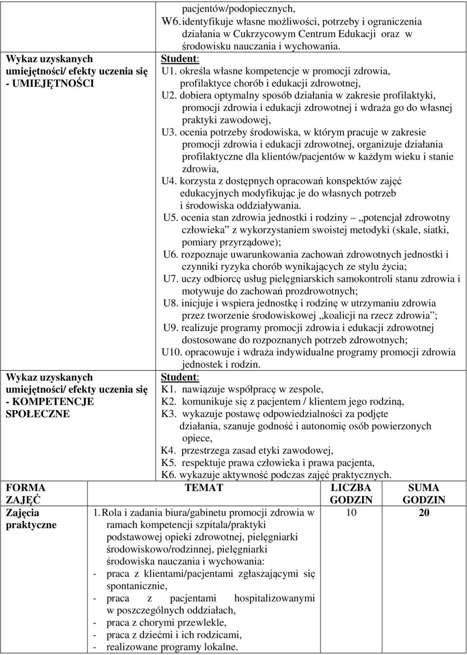 określa własne kompetencje w promocji zdrowia, profilaktyce chorób i edukacji zdrowotnej, U2.