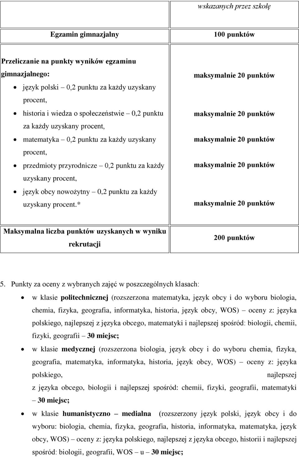 procent.* Maksymalna liczba punktów uzyskanych w wyniku rekrutacji 200 punktów 5.