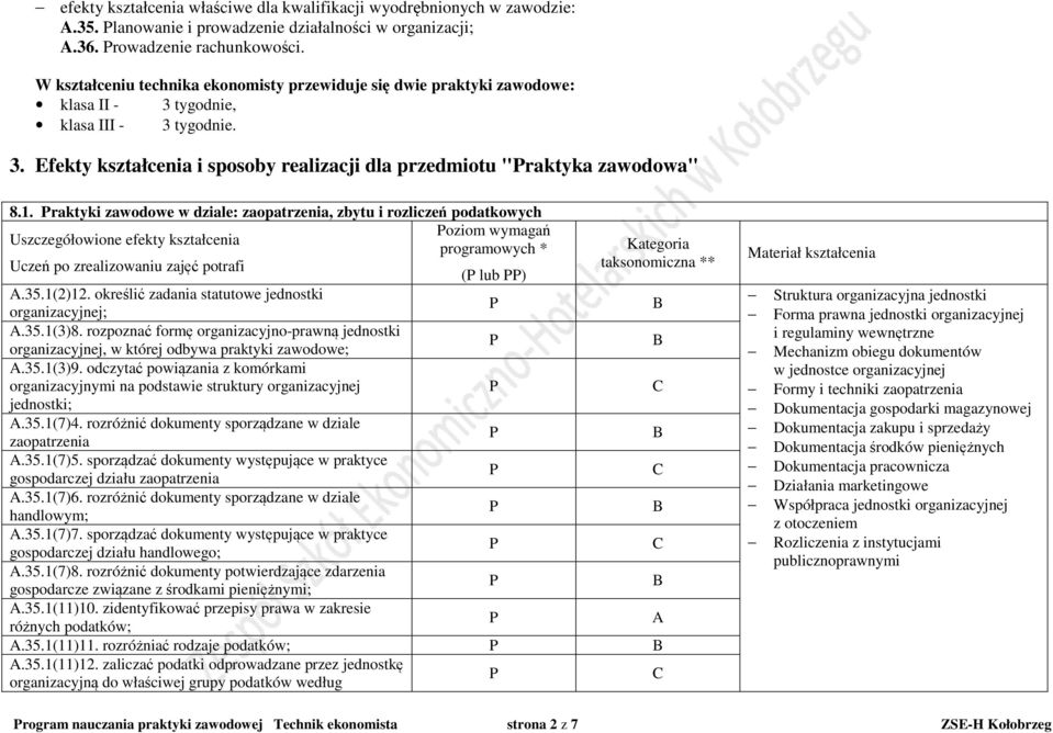 1. raktyki zawodowe w dziale: zaopatrzenia, zbytu i rozliczeń podatkowych oziom wymagań Uszczegółowione efekty kształcenia programowych * Kategoria Uczeń po zrealizowaniu zajęć potrafi taksonomiczna