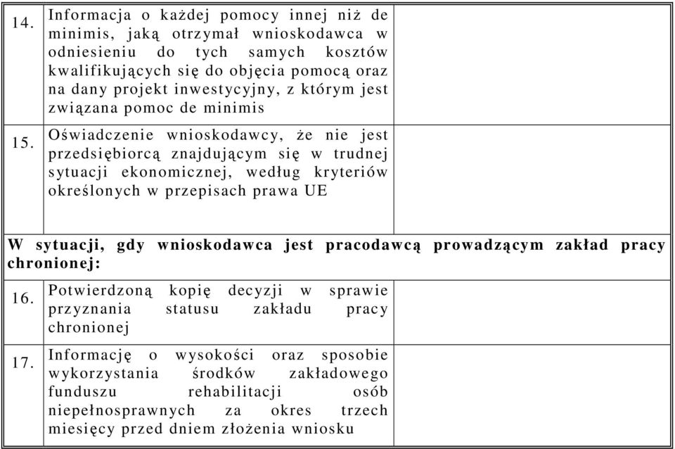 inwestycyjny, z którym jest związana pomoc de minimis Oświadczenie wnioskodawcy, że nie jest przedsiębiorcą znajdującym się w trudnej sytuacji ekonomicznej, według kryteriów