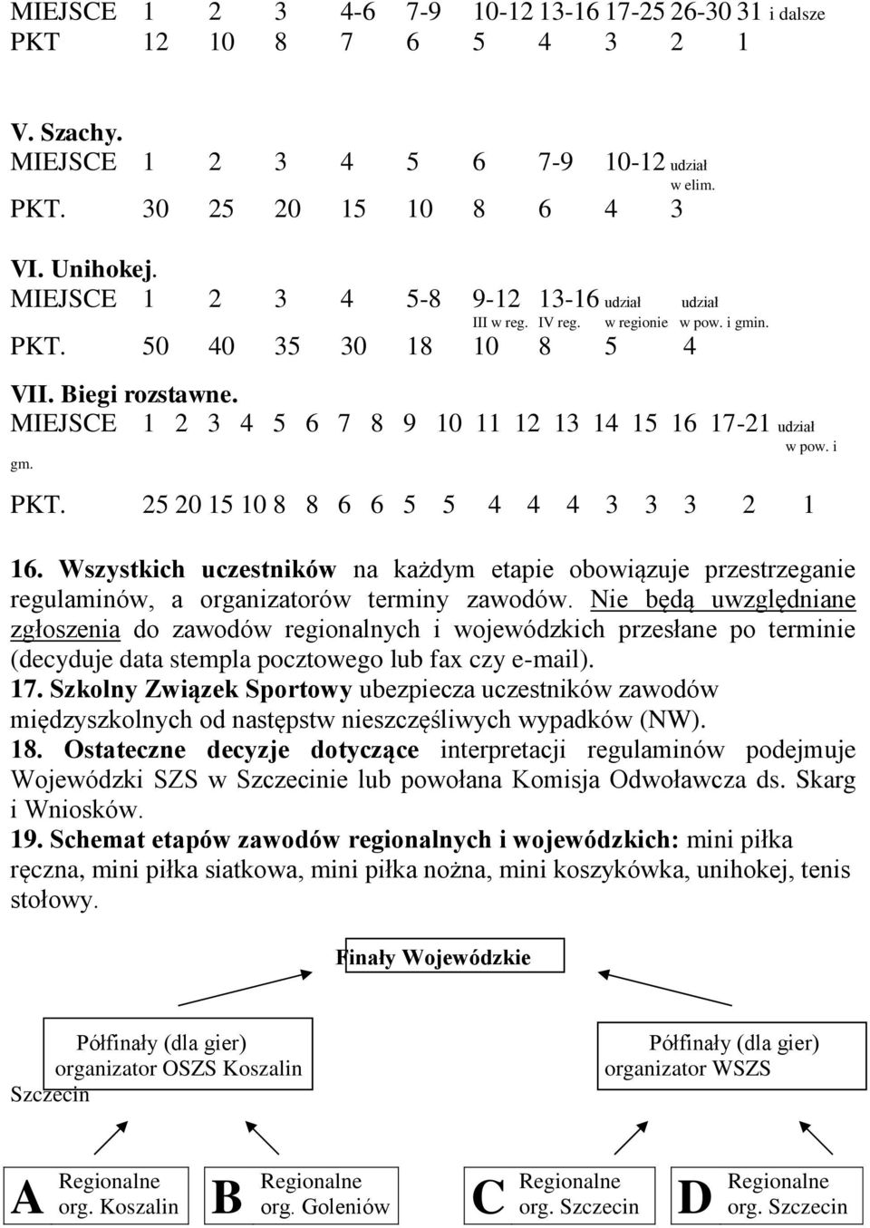 MIEJSCE 1 2 3 4 5 6 7 8 9 10 11 12 13 14 15 16 17-21 udział w pow. i gm. PKT. 25 20 15 10 8 8 6 6 5 5 4 4 4 3 3 3 2 1 16.