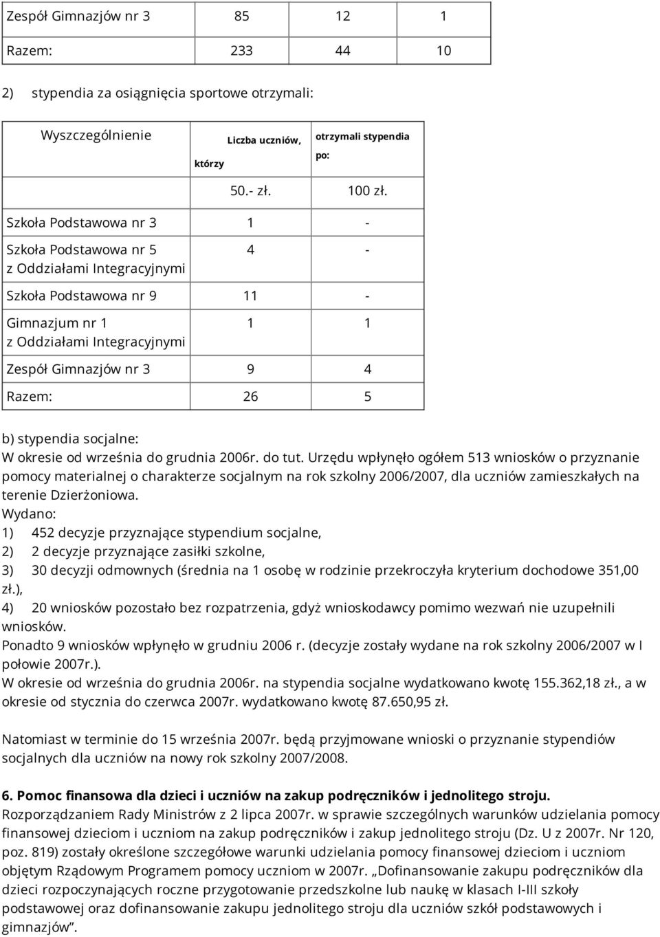 stypendia socjalne: W okresie od września do grudnia 2006r. do tut.