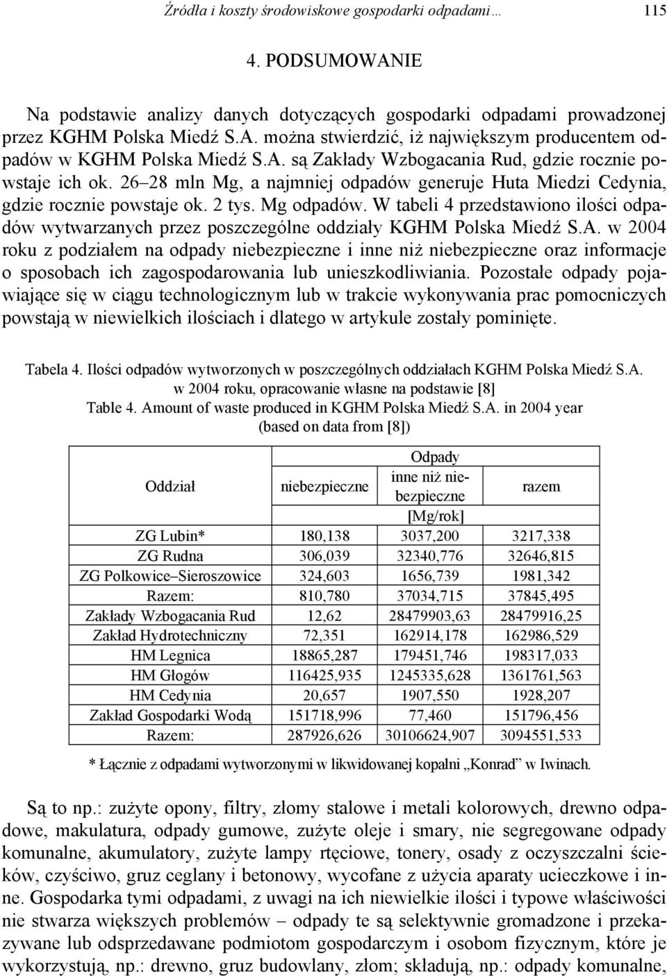W tabeli 4 przedstawiono ilości odpadów wytwarzanych przez poszczególne oddziały KGHM Polska Miedź S.A.