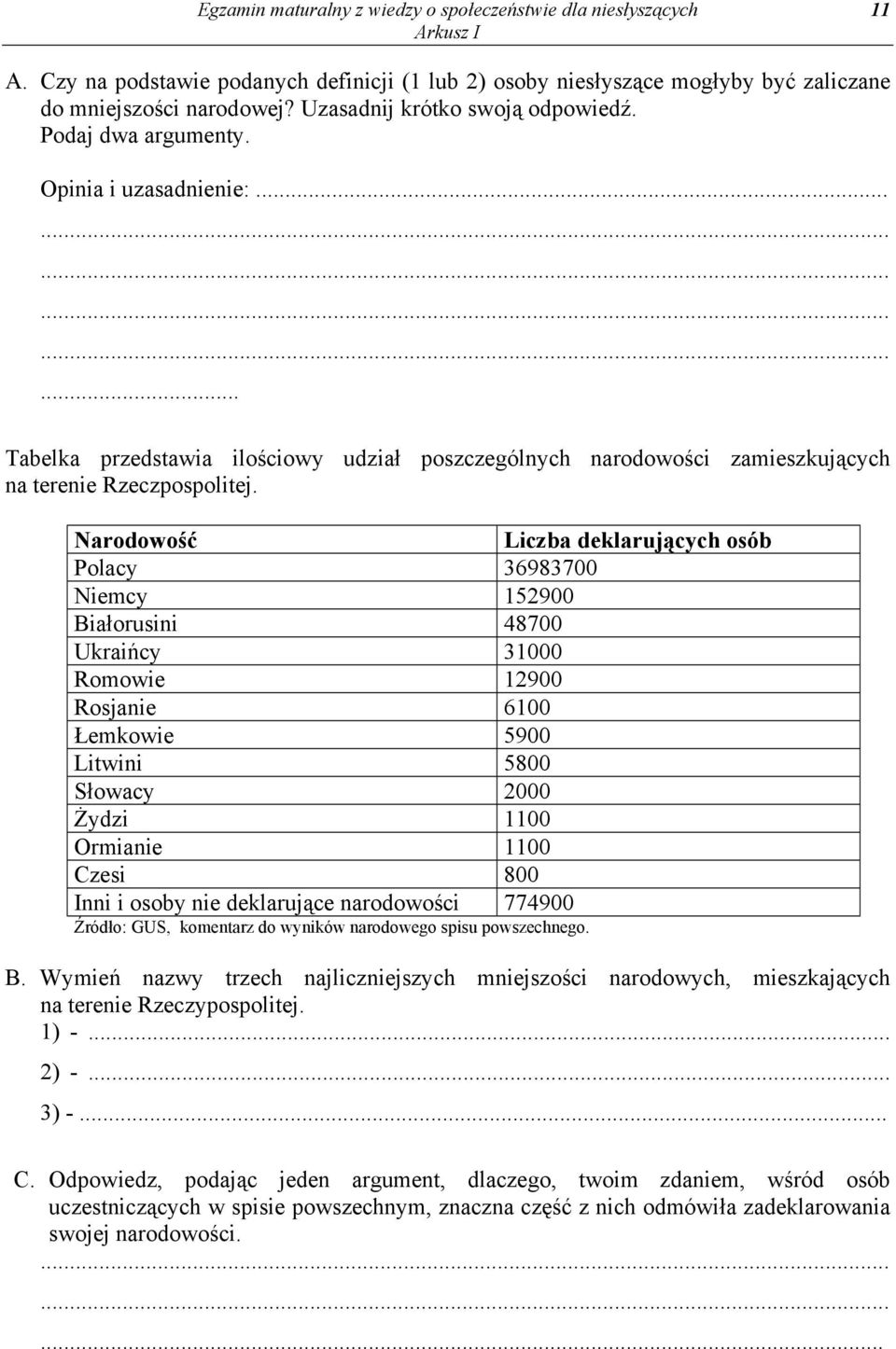 Narodowość Liczba deklarujących osób Polacy 36983700 Niemcy 152900 Białorusini 48700 Ukraińcy 31000 Romowie 12900 Rosjanie 6100 Łemkowie 5900 Litwini 5800 Słowacy 2000 Żydzi 1100 Ormianie 1100 Czesi