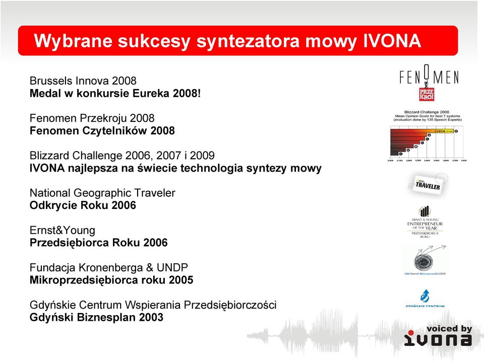 świecie technologia syntezy mowy National Geographic Traveler Odkrycie Roku 2006 Ernst&Young Przedsiębiorca
