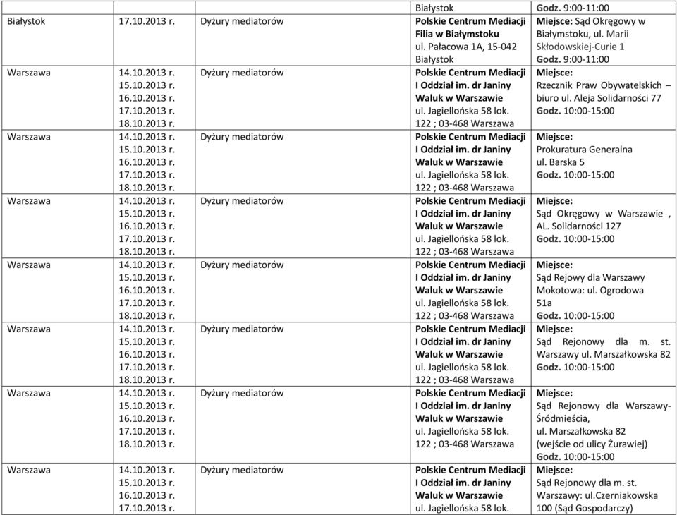 Barska 5 Sąd Okręgowy w Warszawie, AL. Solidarności 127 Sąd Rejowy dla Warszawy Mokotowa: ul. Ogrodowa 51a Sąd Rejonowy dla m. st. Warszawy ul.