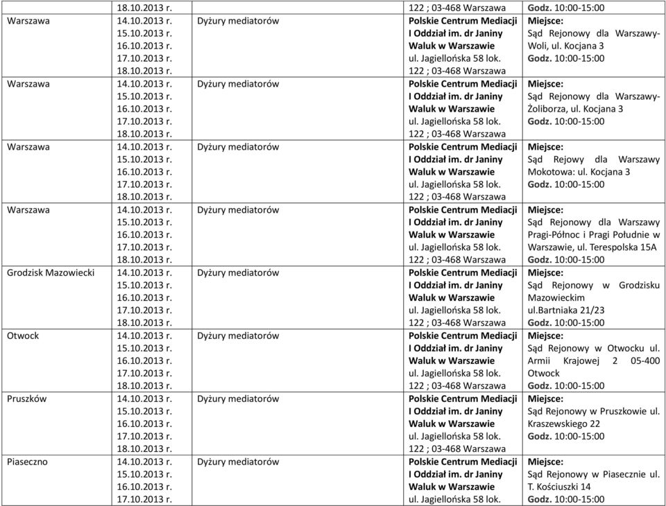 Kocjana 3 Sąd Rejonowy dla Warszawy Pragi-Północ i Pragi Południe w Warszawie, ul.
