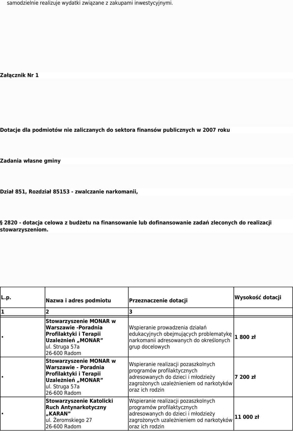 budżetu na finansowanie lub dofinansowanie zadań zleconych do realizacji stowarzyszeniom. L.p.