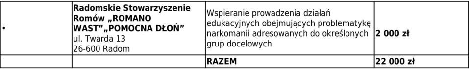 edukacyjnych obejmujących problematykę narkomanii