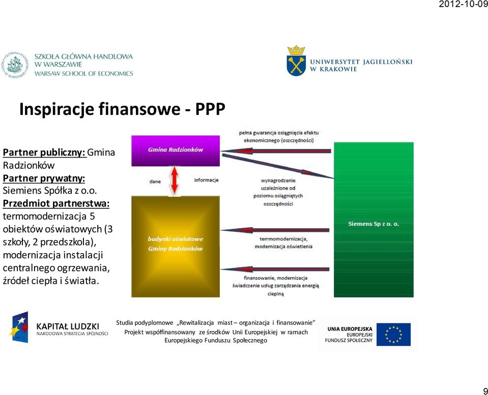 o. Przedmiot partnerstwa: termomodernizacja 5 obiektów oświatowych