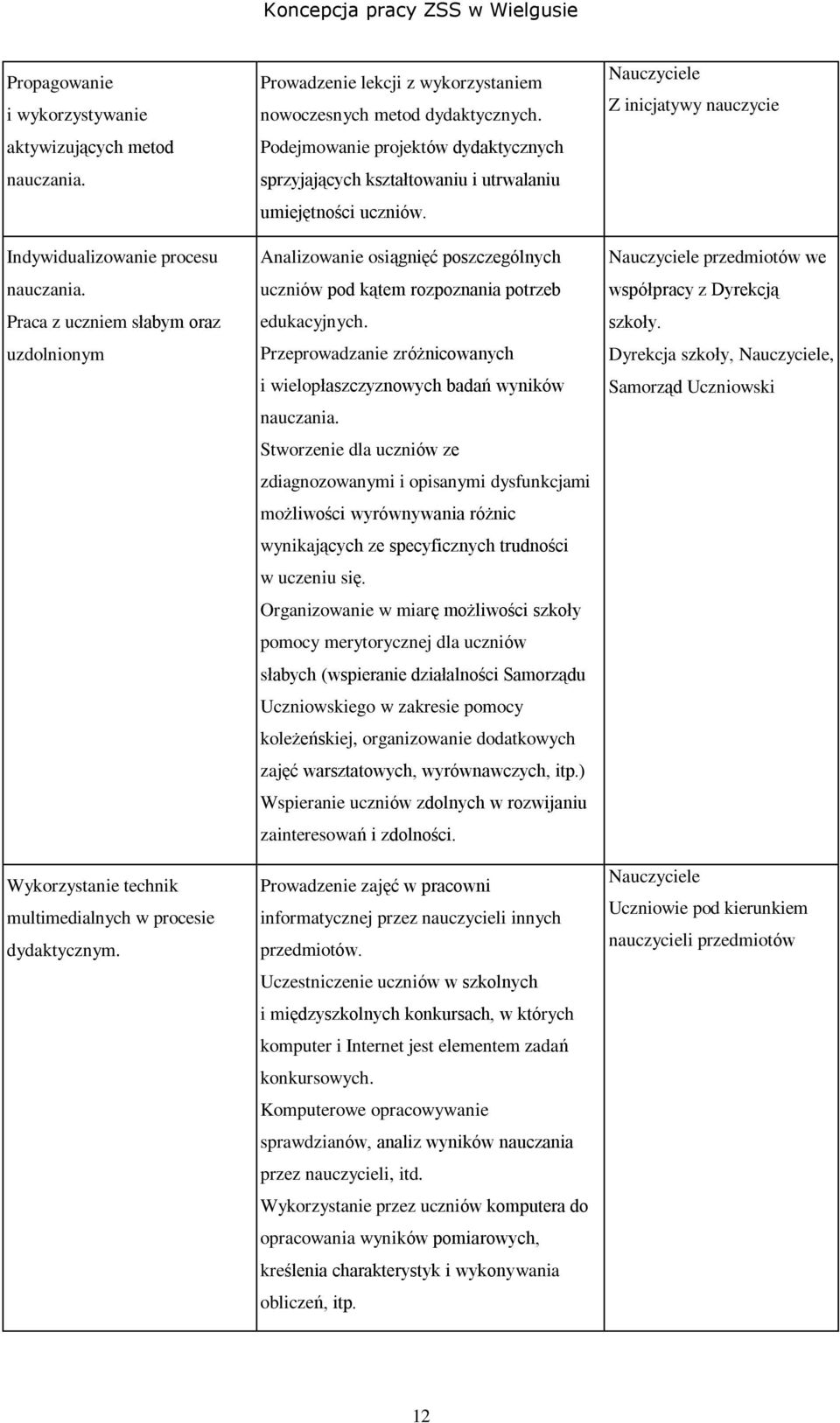 Podejmowanie projektów dydaktycznych sprzyjających kształtowaniu i utrwalaniu umiejętności uczniów. Analizowanie osiągnięć poszczególnych uczniów pod kątem rozpoznania potrzeb edukacyjnych.