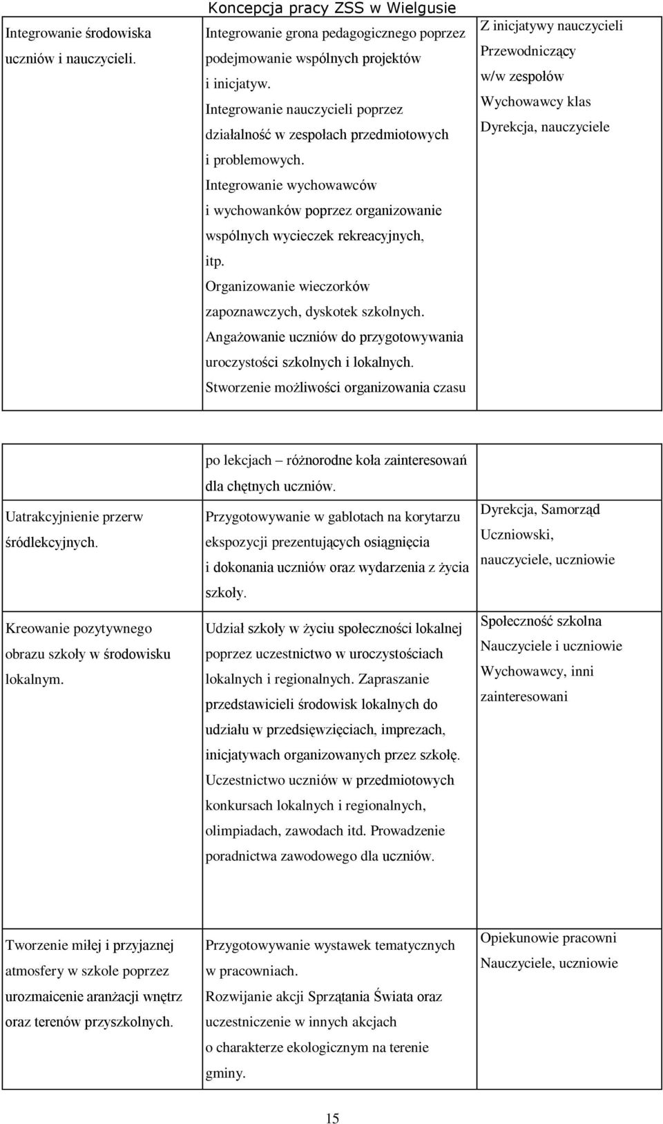 Organizowanie wieczorków zapoznawczych, dyskotek szkolnych. Angażowanie uczniów do przygotowywania uroczystości szkolnych i lokalnych.