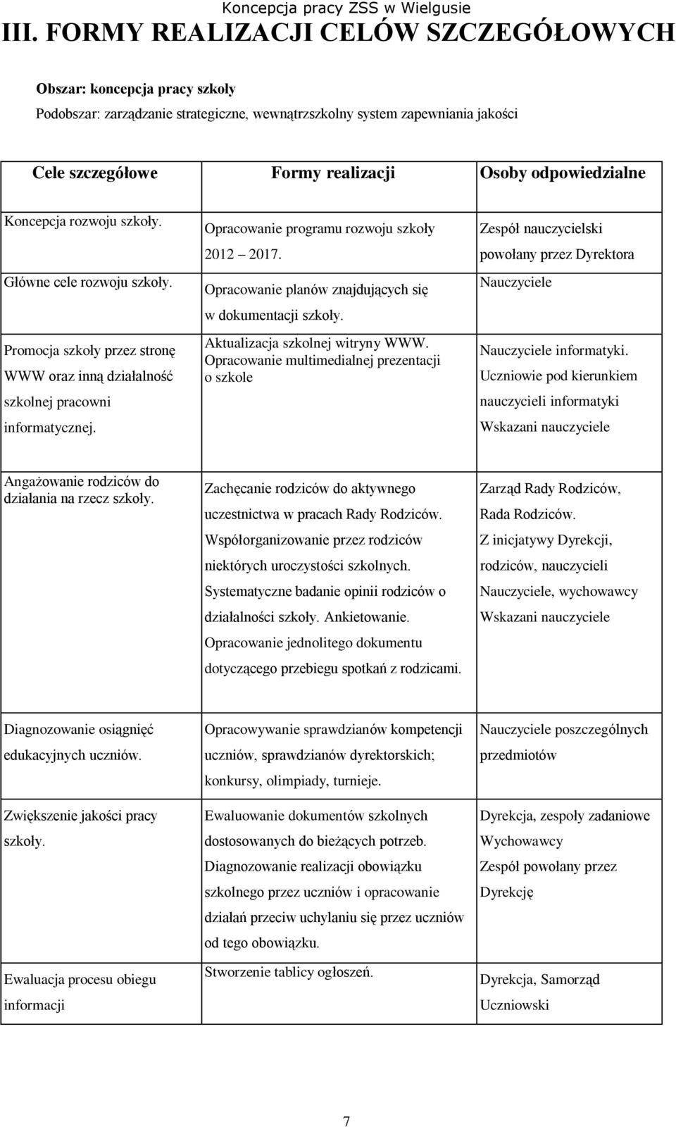 Opracowanie programu rozwoju szkoły 2012 2017. Opracowanie planów znajdujących się w dokumentacji szkoły. Aktualizacja szkolnej witryny WWW.