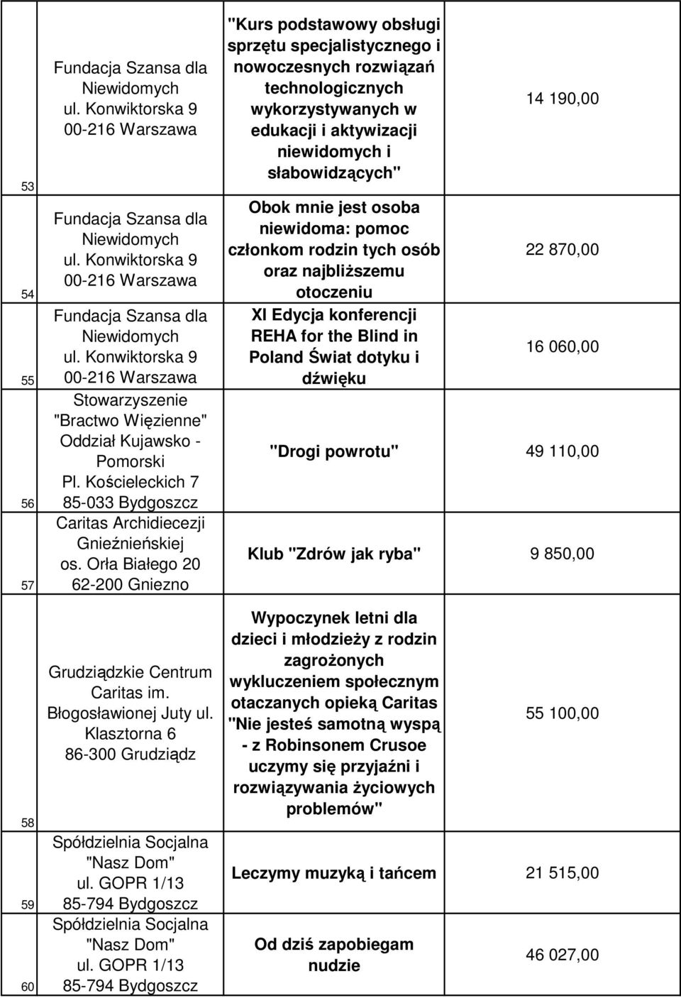 Kościeleckich 7 85-033 Caritas Archidiecezji Gnieźnieńskiej os. Orła Białego 20 62-200 Gniezno Grudziądzkie Centrum Caritas im. Błogosławionej Juty ul.
