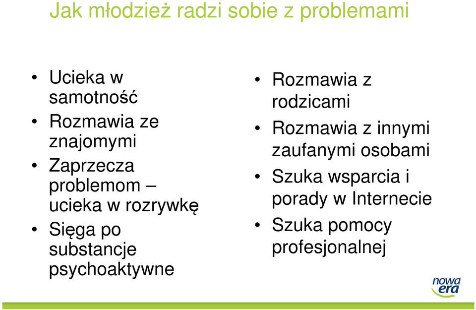 substancje psychoaktywne Rozmawia z rodzicami Rozmawia z innymi