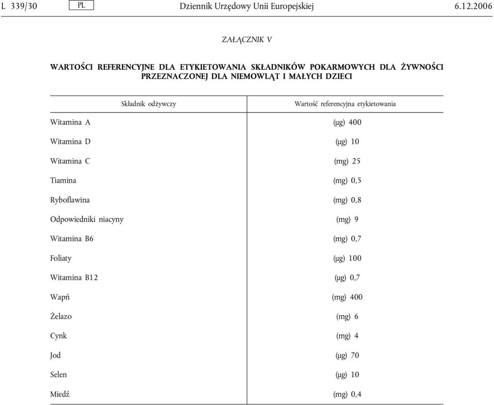 MAŁYCH DZIECI Składnik odżywczy Wartość referencyjna etykietowania Witamina A (μg) 400 Witamina D (μg) 10 Witamina C (mg) 25