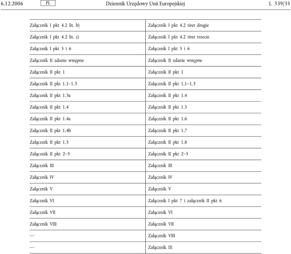 1 1.3 Załącznik II pkt 1.3a Załącznik II pkt 1.4 Załącznik II pkt 1.4 Załącznik II pkt 1.5 Załącznik II pkt 1.4a Załącznik II pkt 1.6 Załącznik II pkt 1.4b Załącznik II pkt 1.7 Załącznik II pkt 1.