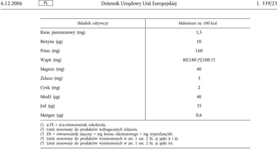 tokoferolu. ( 2 ) Limit stosowany do produktów wzbogacanych żelazem. ( 3 ) EN = równoważnik niacyny = mg kwasu nikotynowego + mg tryptofanu/60.