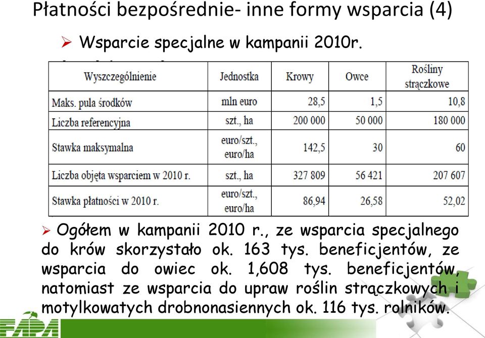 beneficjentów, ze wsparcia do owiec ok. 1,608 tys.