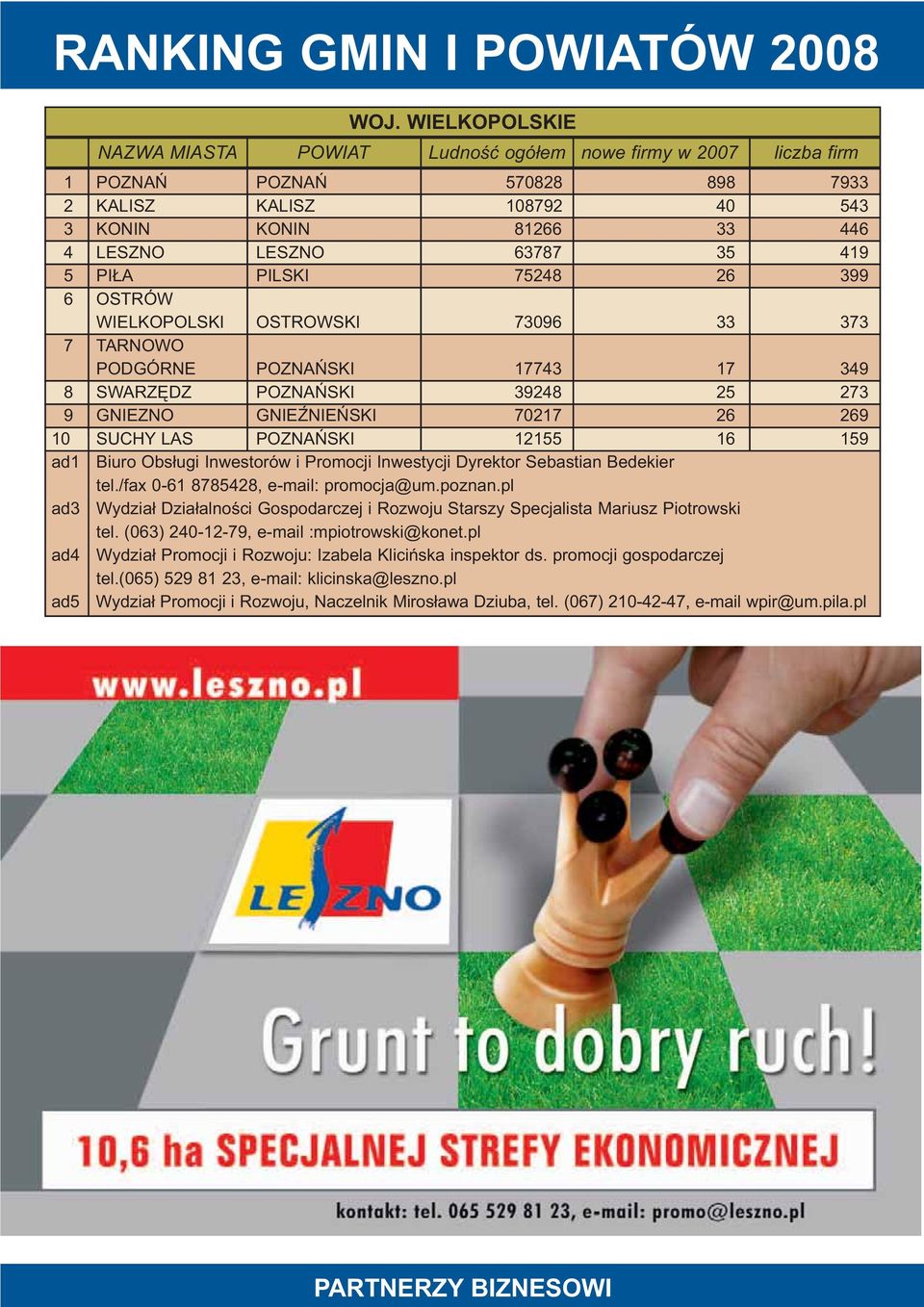 Promocji Inwestycji Dyrektor Sebastian Bedekier tel./fax 0-61 8785428, e-mail: promocja@um.poznan.pl ad3 Wydzia³ Dzia³alnoœci Gospodarczej i Rozwoju Starszy Specjalista Mariusz Piotrowski tel.