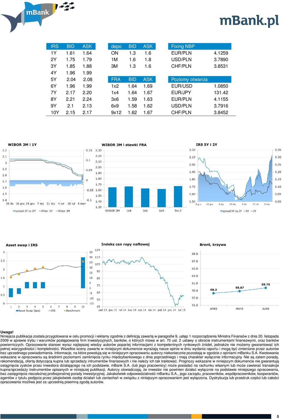 7916 10Y 2.15 2.17 9x12 1.62 1.67 CHF/PLN 3.8452 Uwaga!