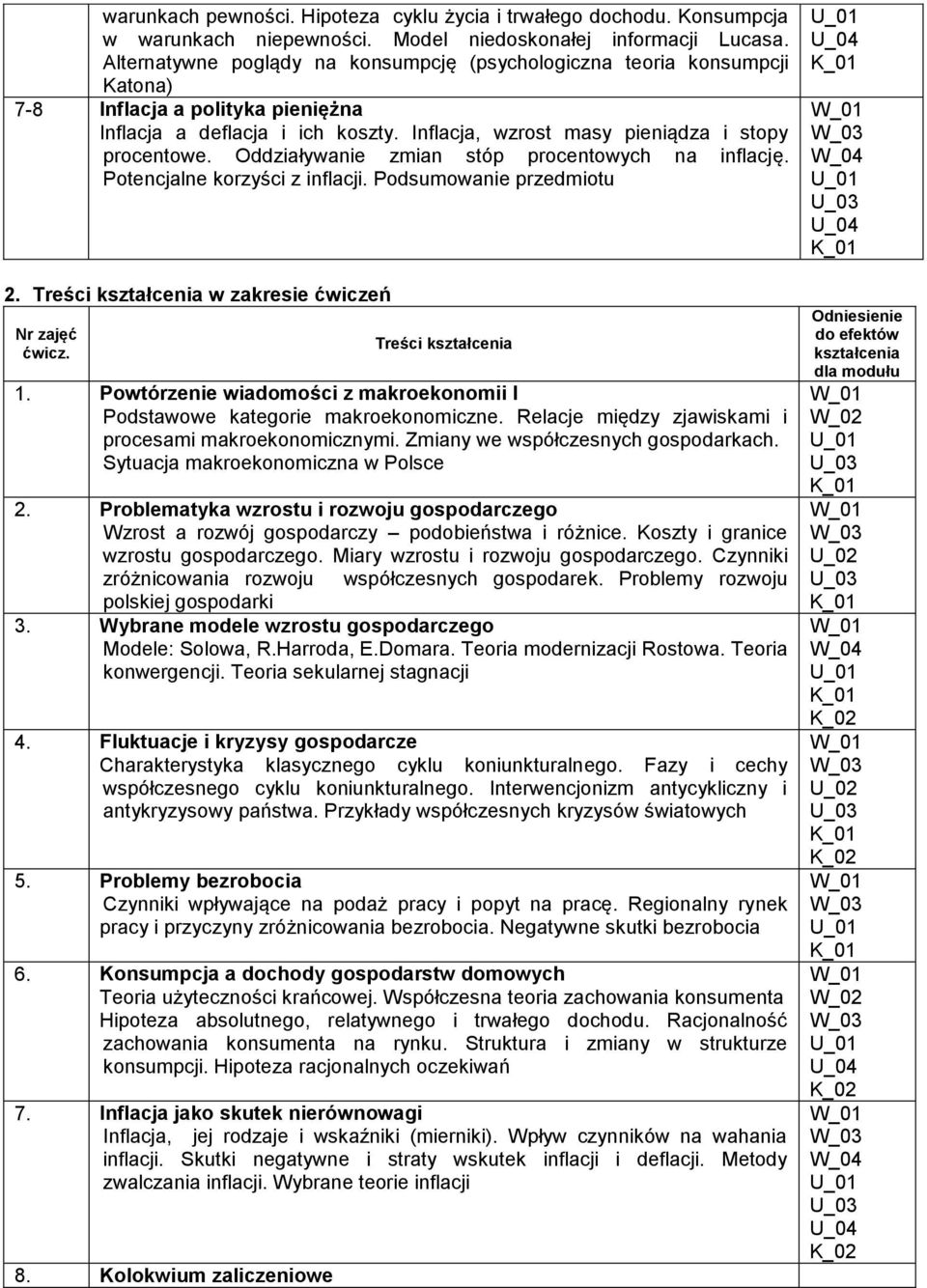 Oddziaływanie zmian stóp procentowych na inflację. Potencjalne korzyści z inflacji. Podsumowanie przedmiotu 2. Treści kształcenia w zakresie ćwiczeń Nr zajęć ćwicz. Treści kształcenia 1.