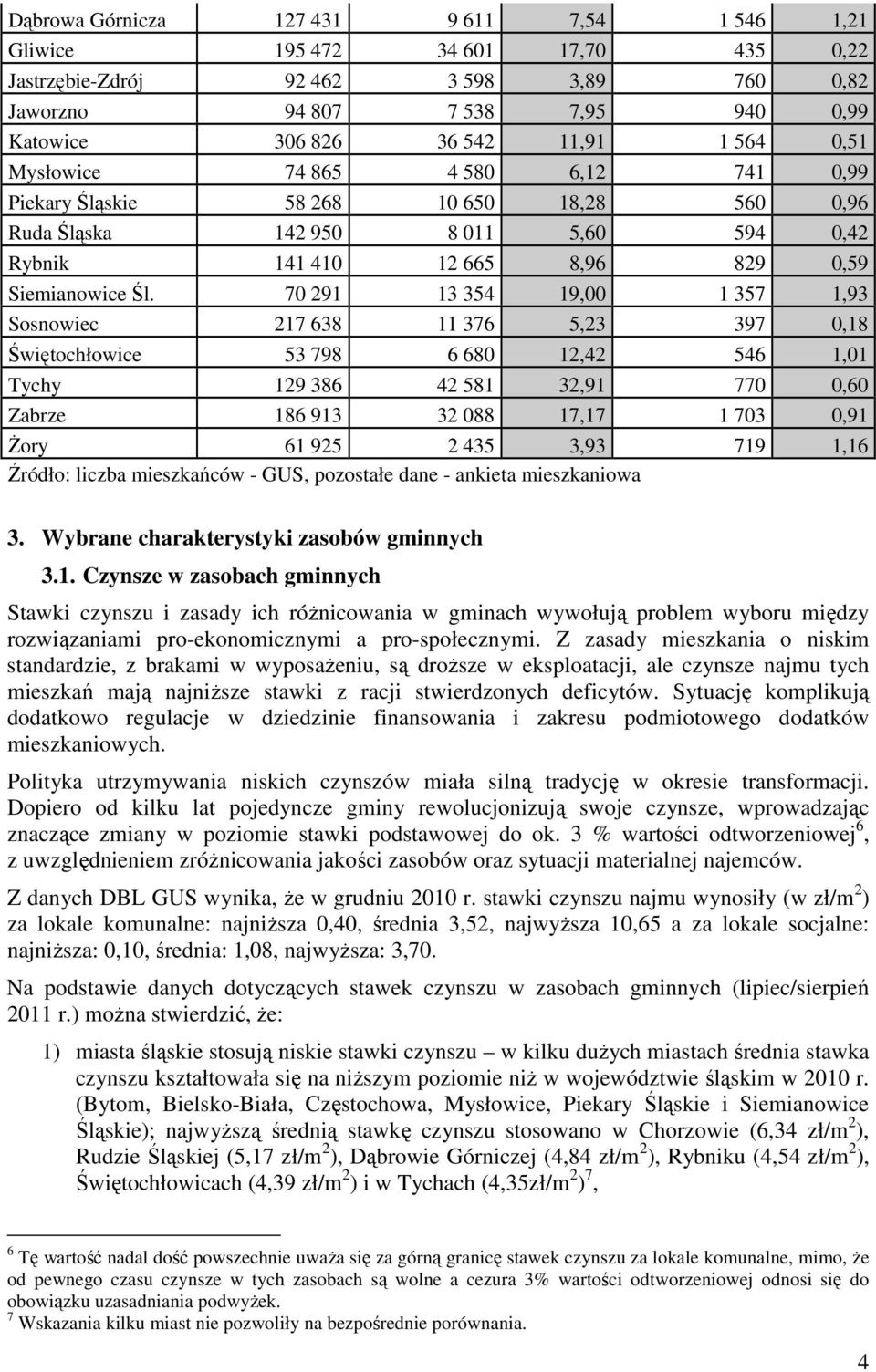 70 291 13 354 19,00 1 357 1,93 Sosnowiec 217 638 11 376 5,23 397 0,18 Świętochłowice 53 798 6 680 12,42 546 1,01 Tychy 129 386 42 581 32,91 770 0,60 Zabrze 186 913 32 088 17,17 1 703 0,91 śory 61 925