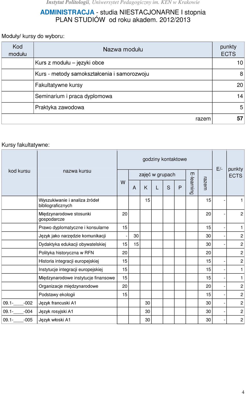 komunikacji - 30 30-2 Dydaktyka edukacji obywatelskiej 15 15 30-2 Polityka historyczna w RFN 20 20 2 Historia integracji europejskiej 15 15-2 Instytucje integracji europejskiej 15 15-1