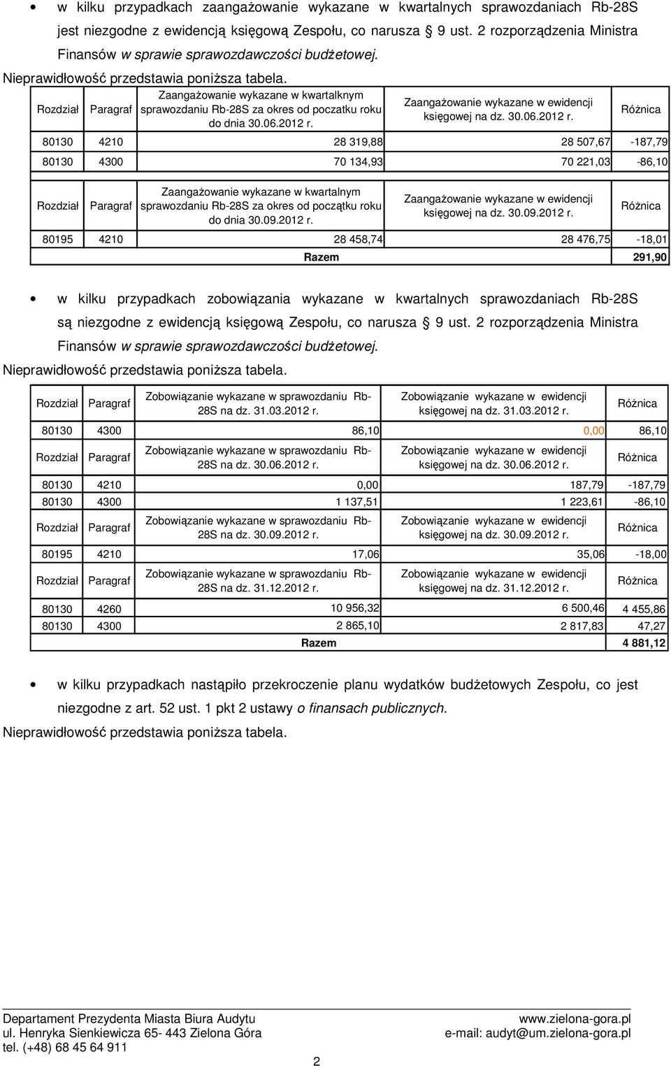 Zaangażowanie wykazane w ewidencji księgowej na dz. 30.06.2012 r.