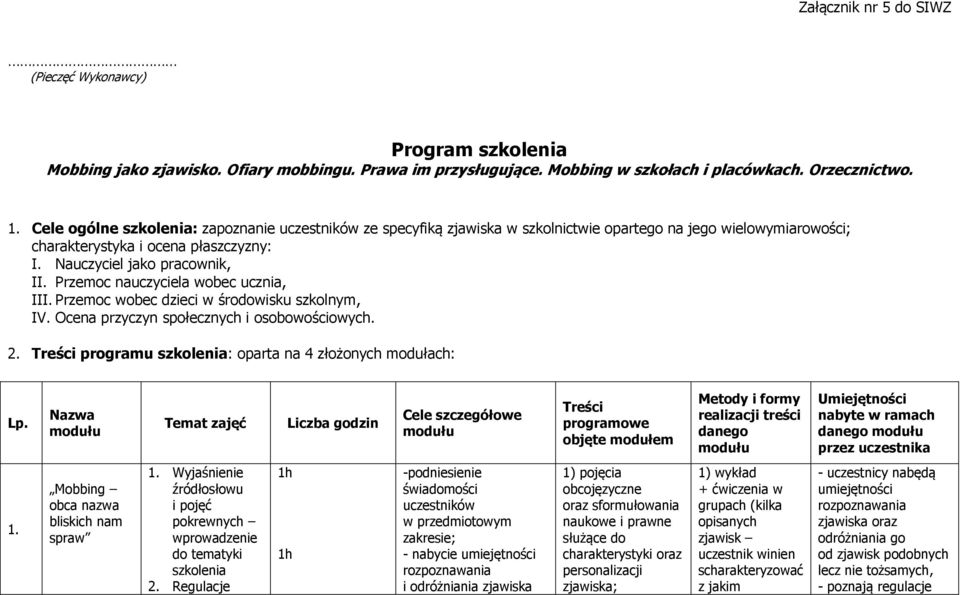 Przemoc nauczyciela wobec ucznia, III. Przemoc wobec dzieci w środowisku szkolnym, IV. Ocena przyczyn społecznych i osobowościowych. 2. Treści programu szkolenia: oparta na 4 złożonych modułach: Lp.