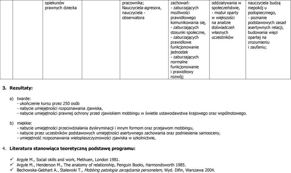 poznanie podstawowych zasad asertywnych relacji, budowania więzi opartej na zrozumieniu i zaufaniu; 3.
