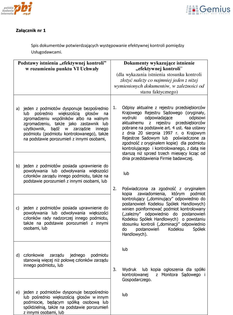 niżej wymienionych dokumentów, w zależności od stanu faktycznego) a) jeden z podmiotów dysponuje bezpośrednio pośrednio większością głosów na zgromadzeniu wspólników albo na walnym zgromadzeniu,