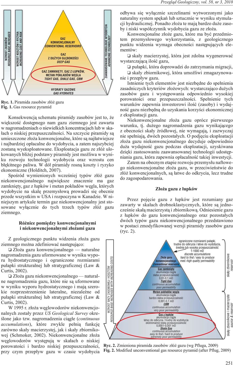 Piramida zasobów z³ó gazu Fig. 1.