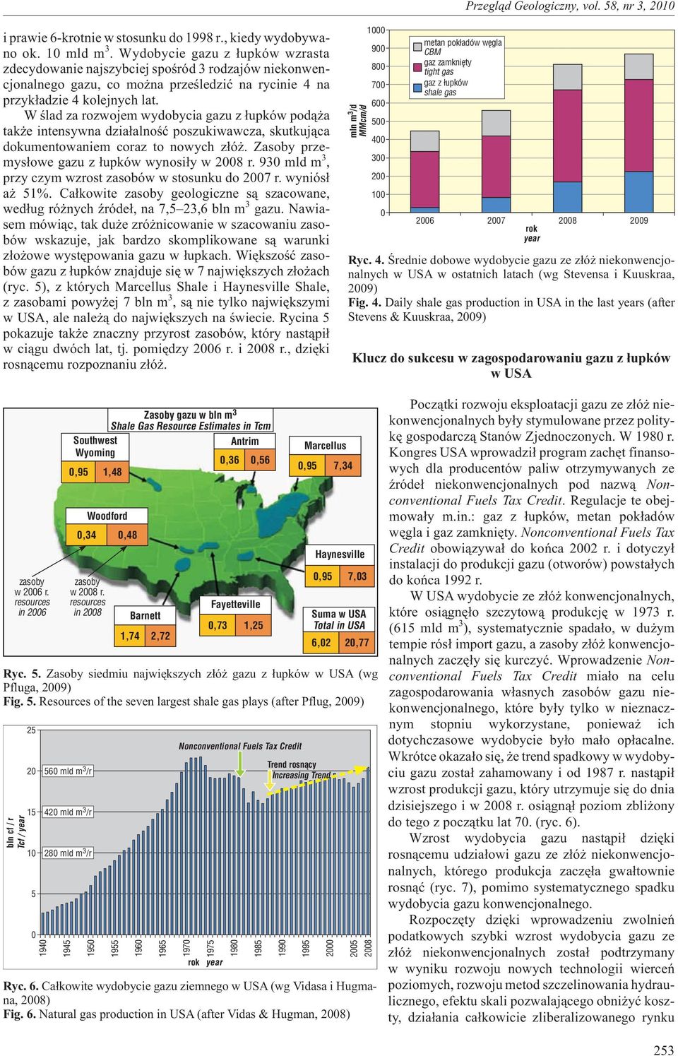 W œlad za rozwojem wydobycia gazu z ³upków pod¹ a tak e intensywna dzia³alnoœæ poszukiwawcza, skutkuj¹ca dokumentowaniem coraz to nowych z³ó. Zasoby przemys³owe gazu z ³upków wynosi³y w 28 r.