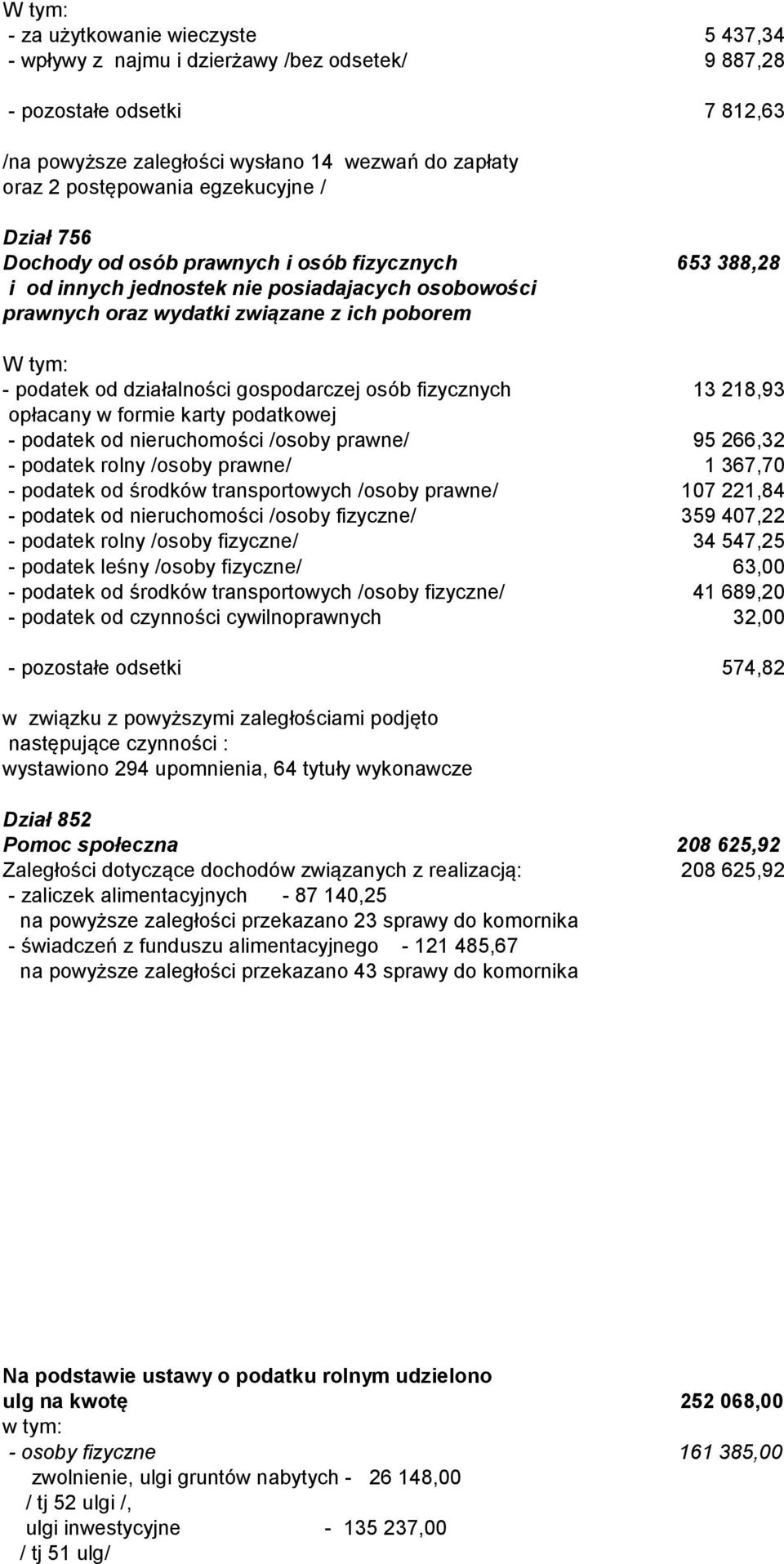działalności gospodarczej osób fizycznych 13 218,93 opłacany w formie karty podatkowej - podatek od nieruchomości /osoby prawne/ 95 266,32 - podatek rolny /osoby prawne/ 1 367,70 - podatek od środków