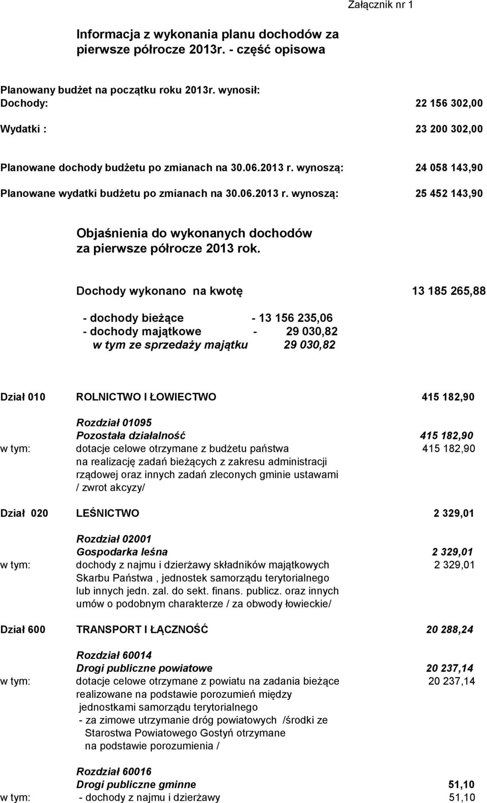 Dochody wykonano na kwotę 13 185 265,88 - dochody bieżące - 13 156 235,06 - dochody majątkowe - 29 030,82 w tym ze sprzedaży majątku 29 030,82 Dział 010 ROLNICTWO I ŁOWIECTWO 415 182,90 Rozdział