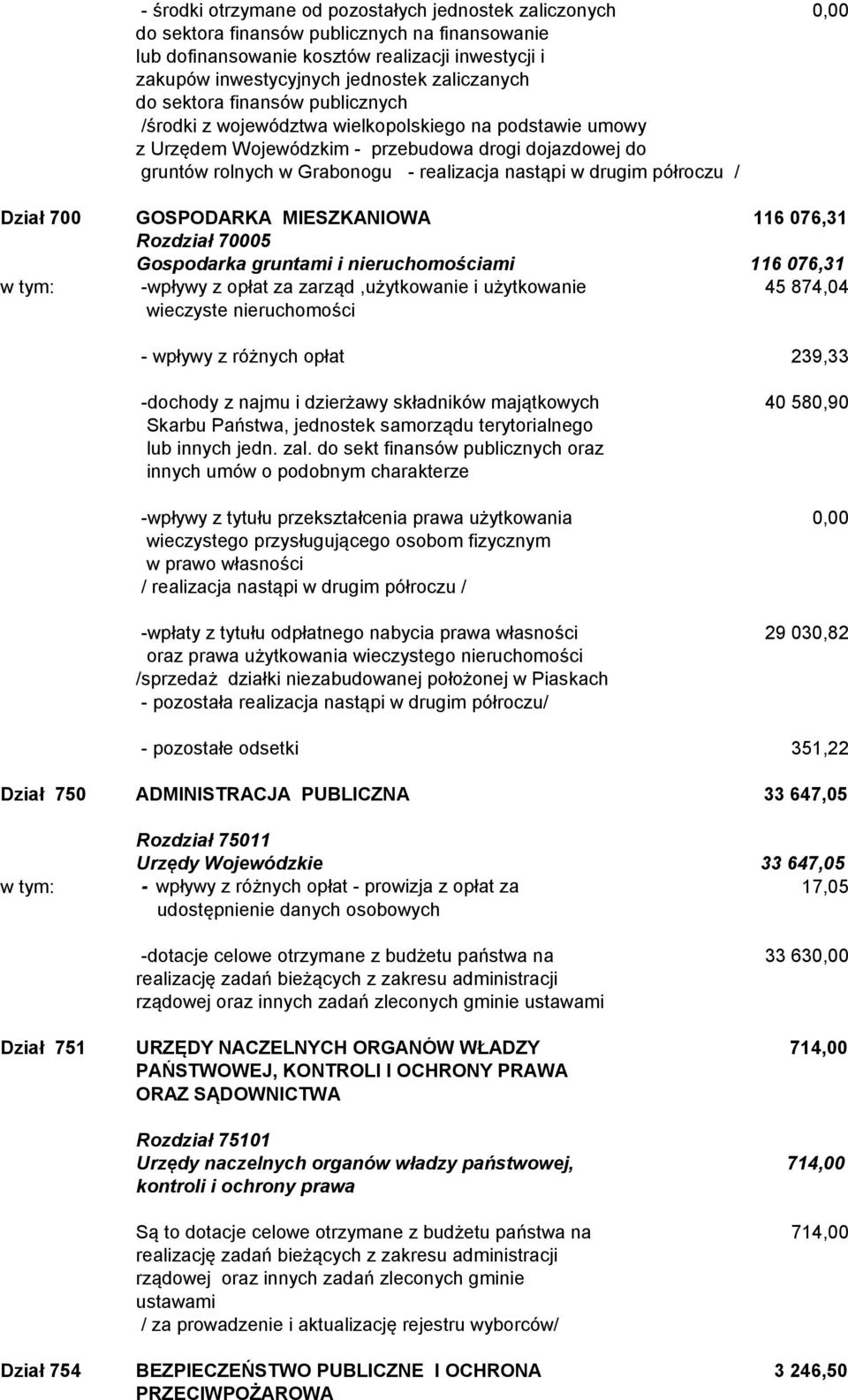 nastąpi w drugim półroczu / Dział 700 GOSPODARKA MIESZKANIOWA 116 076,31 Rozdział 70005 Gospodarka gruntami i nieruchomościami 116 076,31 w tym: -wpływy z opłat za zarząd,użytkowanie i użytkowanie 45