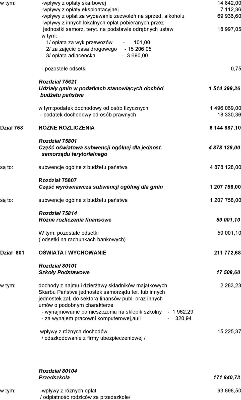 na podstawie odrębnych ustaw 18 997,05 w tym: 1/ opłata za wyk przewozów - 101,00 2/ za zajęcie pasa drogowego - 15 206,05 3/ opłata adiacencka - 3 690,00 - pozostełe odsetki 0,75 Rozdział 75621