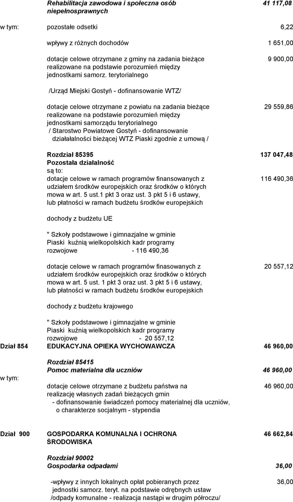 terytorialnego /Urząd Miejski Gostyń - dofinansowanie WTZ/ dotacje celowe otrzymane z powiatu na zadania bieżące 29 559,86 realizowane na podstawie porozumień między jednostkami samorządu