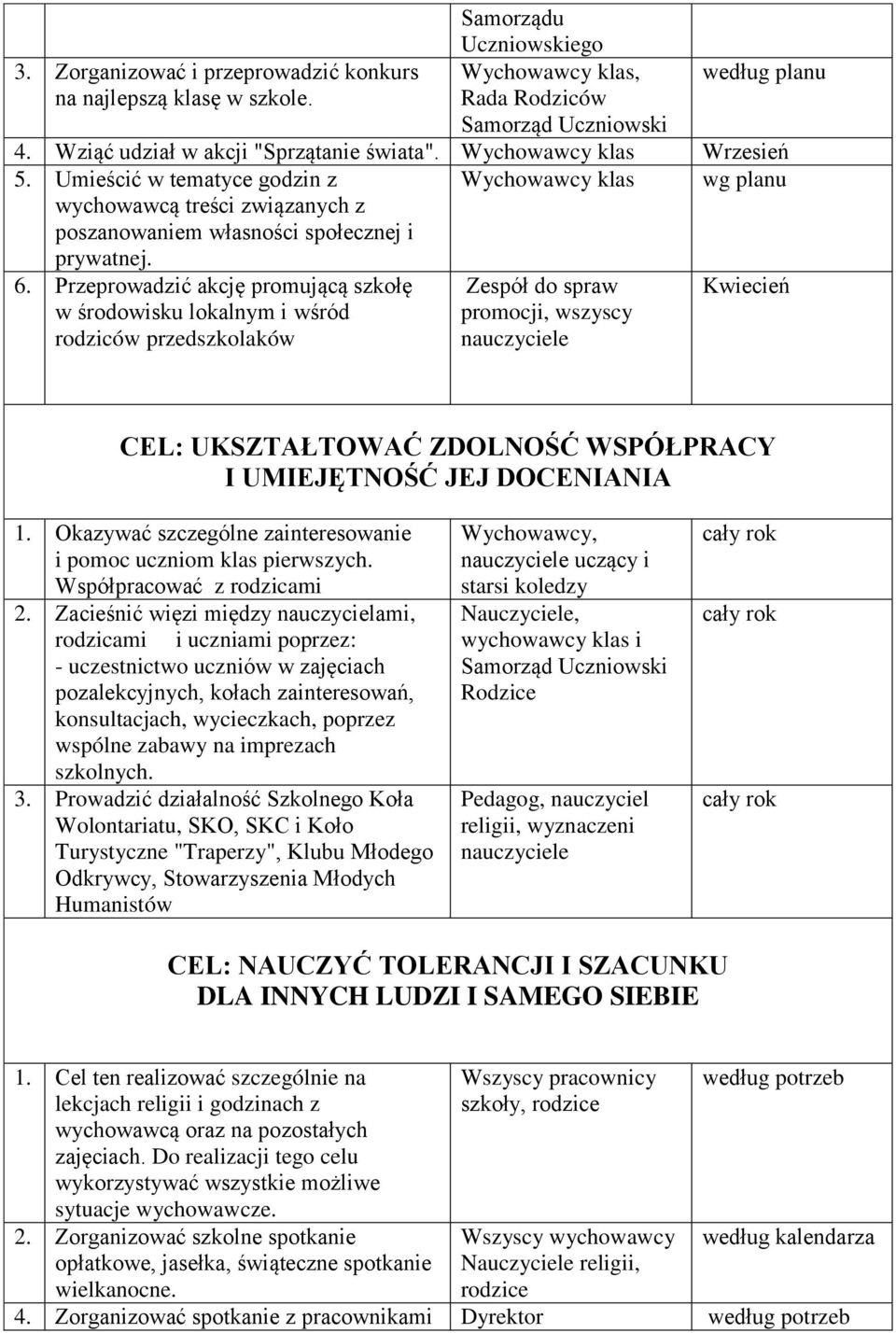 Przeprowadzić akcję promującą szkołę w środowisku lokalnym i wśród rodziców przedszkolaków Zespół do spraw promocji, wszyscy Kwiecień CEL: UKSZTAŁTOWAĆ ZDOLNOŚĆ WSPÓŁPRACY I UMIEJĘTNOŚĆ JEJ