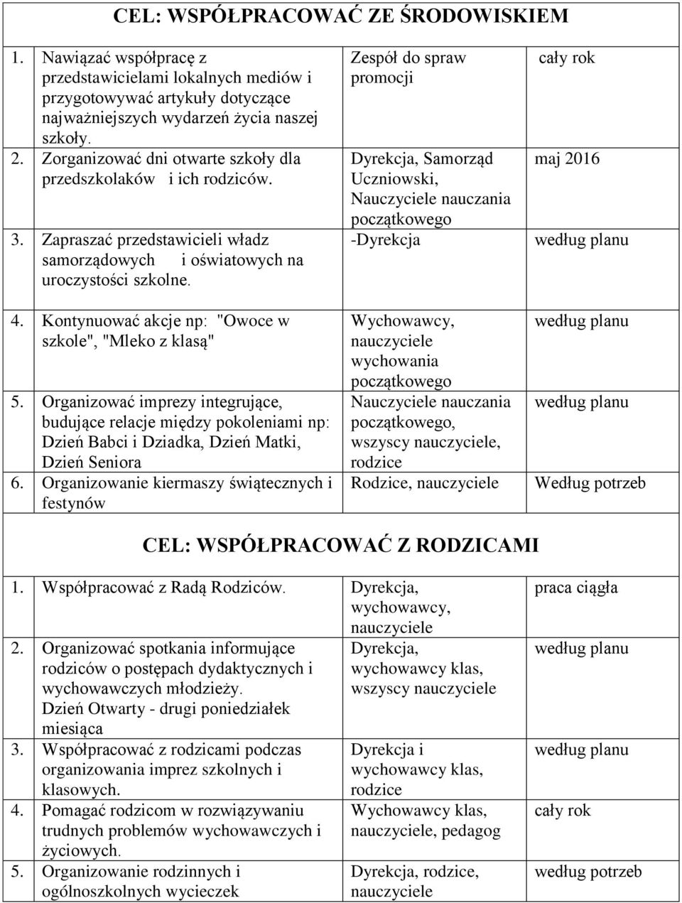 Kontynuować akcje np: "Owoce w szkole", "Mleko z klasą" 5. Organizować imprezy integrujące, budujące relacje między pokoleniami np: Dzień Babci i Dziadka, Dzień Matki, Dzień Seniora 6.