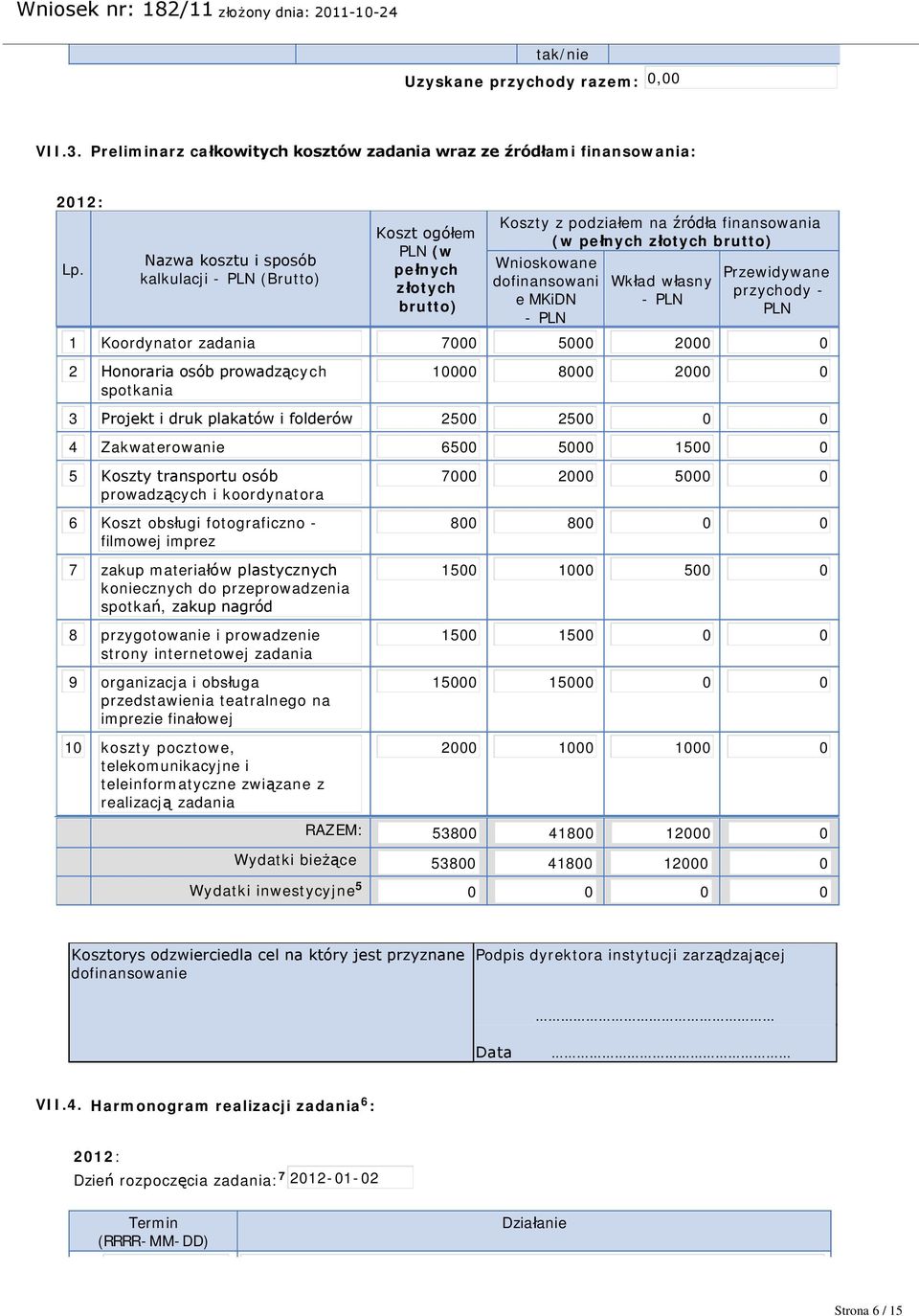 dofinansowani e MKiDN - PLN Wkład własny - PLN 5 2 Przewidywane przychody - PLN 2 Honoraria osób prowadzących spotkania 8 2 3 Projekt i druk plakatów i folderów 25 25 4 Zakwaterowanie 65 5 5 5 Koszty