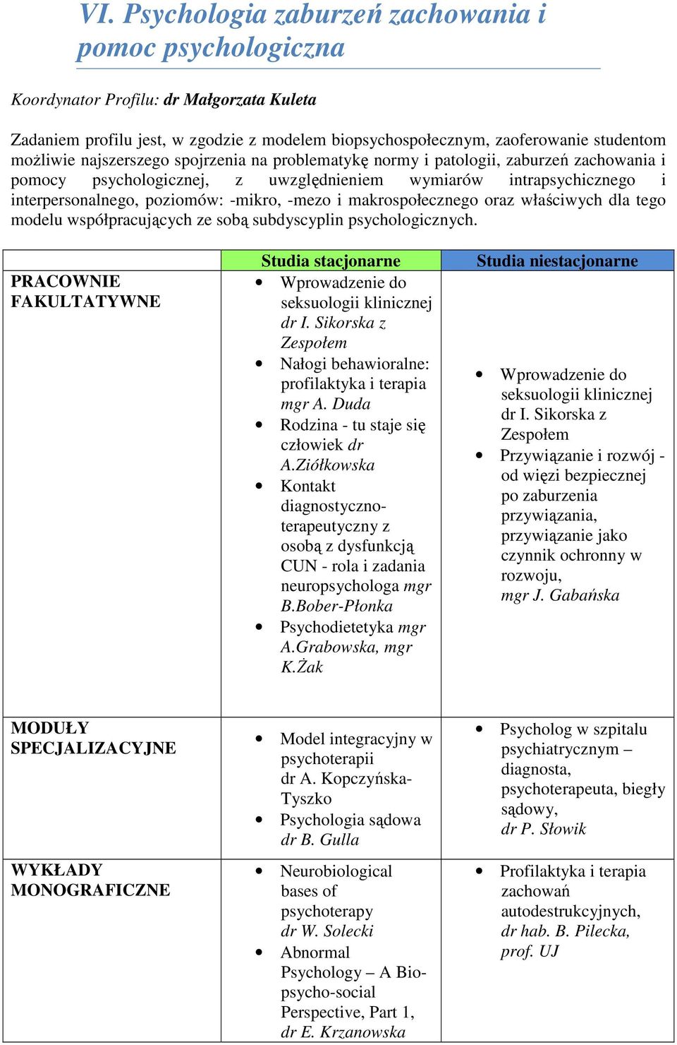 makrospołecznego oraz właściwych dla tego modelu współpracujących ze sobą subdyscyplin psychologicznych. Wprowadzenie do seksuologii klinicznej dr I.