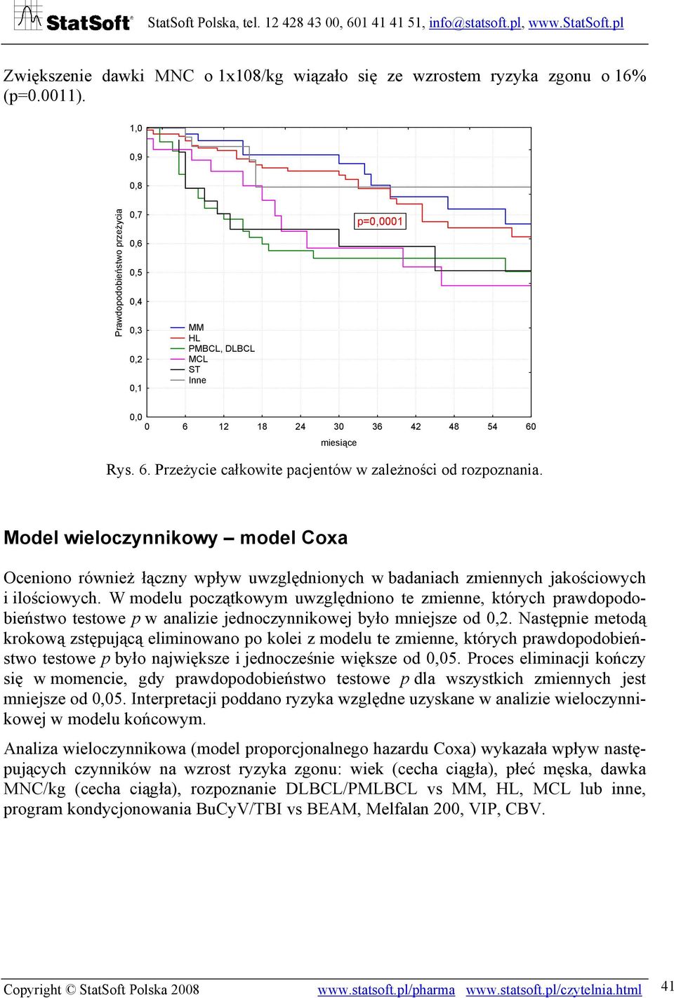 Model wieloczynnikowy model Coxa Oceniono również łączny wpływ uwzględnionych w badaniach zmiennych jakościowych i ilościowych.