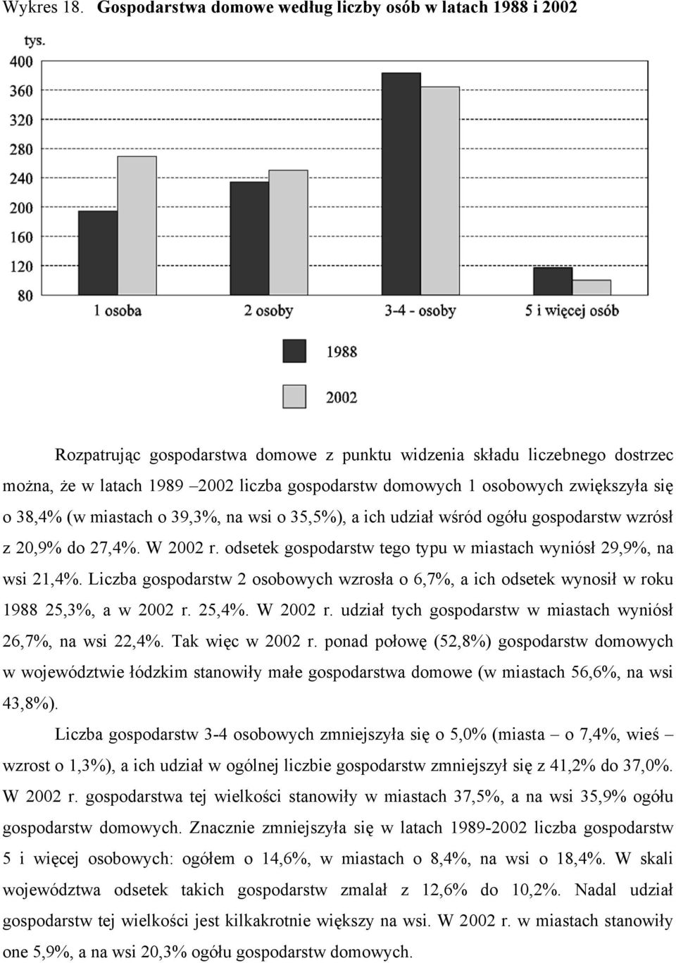 osobowych zwiększyła się o 38,4% (w miastach o 39,3%, na wsi o 35,5%), a ich udział wśród ogółu gospodarstw wzrósł z 20,9% do 27,4%. W 2002 r.